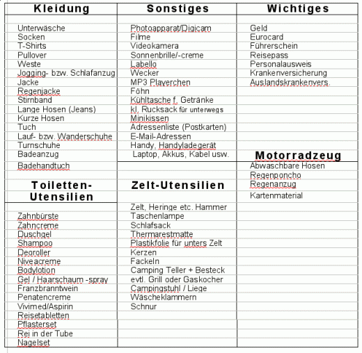 Eine Tabelle listet eine "Checkliste für den Urlaub" mit Kategorien: Kleidung, Sonstiges, Wichtiges, Toiletten-Utensilien, Zelt-Utensilien, Motoradzeug. Jede Kategorie enthält verschiedene Gegenstände wie Badeanzug, Kamera, Geld und Zelt.