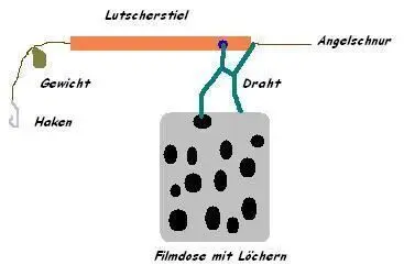 Ein Futterkörbchen für das Angeln mit einer Angelrute, Haken und Gewichten, befindet sich in einer schematischen Darstellung.