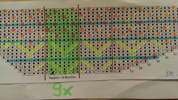 Ein gestricktes Muster zeigt bunte Maschen in einem Diagramm, das zur Vorlage für das Lace Stricken dient.