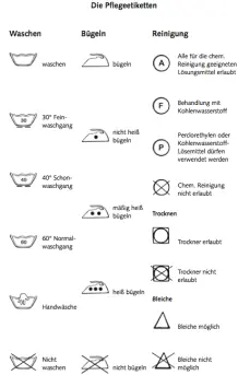 Waschsymbole und Pflegeetiketten Übersicht