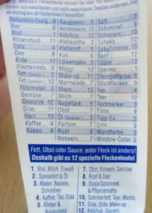 Dr. Beckmanns Fleckenteufel gegen verschiedene Flecken