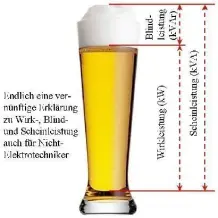 Blindleistung, Wirkleistung, Scheinleistung die Eselsbrücke