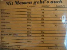 Mengen abmessen auch ohne Waage
