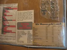 Mengen abmessen auch ohne Waage
