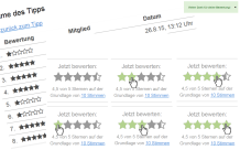 Tipps bewerten - du hast 6 Möglichkeiten