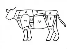 Fleischzuschnitte vom Rind – was ist das beste Stück?