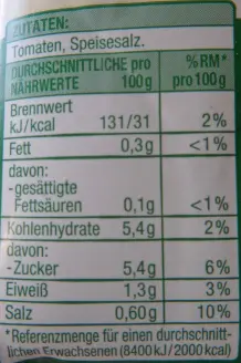 Salzarm würzen