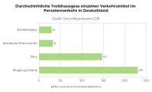Beeindruckende Reiseziele vor deiner Haustür #ReiseMontag