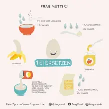 Ersatzprodukte in der Küche: Ein Leitfaden für 5 Klassiker