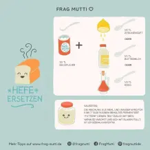 Ersatzprodukte in der Küche: Ein Leitfaden für 5 Klassiker