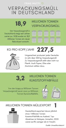 100 Tage Plastikfrei Challenge: Ein Selbstversuch