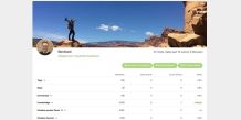 Neue Funktion: Profil jetzt mit Titelbild