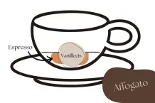 Italienische Kaffeespezialitäten im Überblick