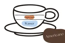 Italienische Kaffeespezialitäten im Überblick