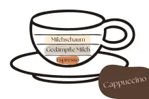 Italienische Kaffeespezialitäten im Überblick