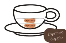 Italienische Kaffeespezialitäten im Überblick