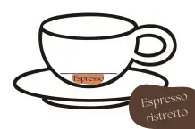 Italienische Kaffeespezialitäten im Überblick