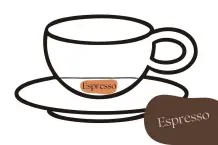 Italienische Kaffeespezialitäten im Überblick