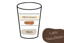 Italienische Kaffeespezialitäten im Überblick