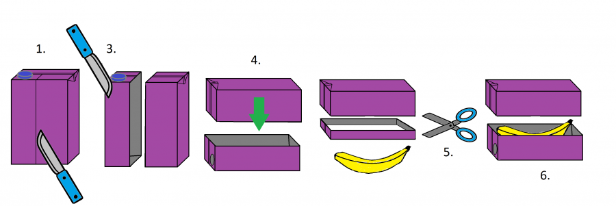 Transportbox für Bananen aus einem Tetra Pak herstellen - Anleitung.