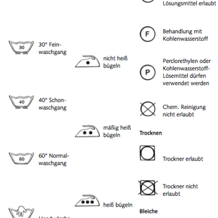 Waschsymbole und Pflegeetiketten Übersicht