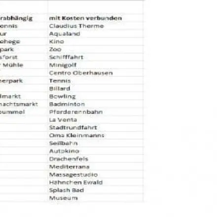 Zeit & Nerven sparen bei Planung von Unternehmungen