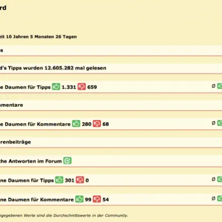 Neue Benutzerprofile auf Frag-Mutti.de