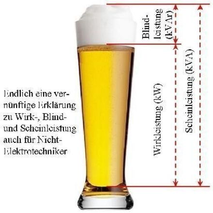 Blindleistung, Wirkleistung, Scheinleistung die Eselsbrücke