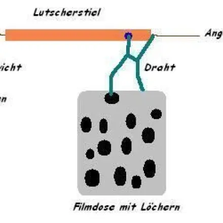 Futterkörbchen fürs Angeln