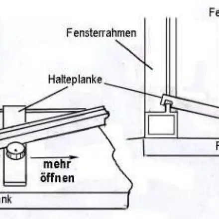 Fensterflügel fixieren 2 (Aluminium oder Plastik)