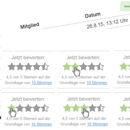 Tipps bewerten - du hast 6 Möglichkeiten