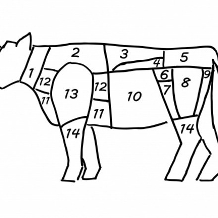 Fleischzuschnitte vom Rind – was ist das beste Stück?