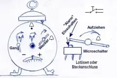 Schaltuhr aus mechanischem Wecker